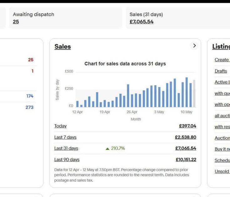 I Grow Your Ebay Store
